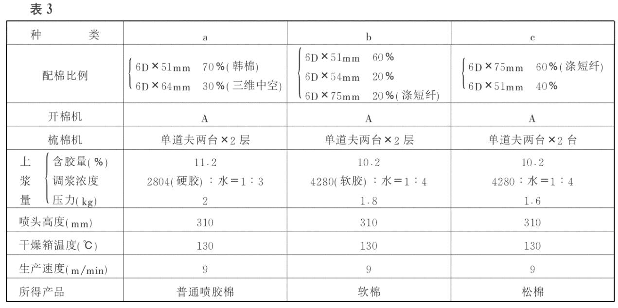 無(wú)紡布設(shè)備 無(wú)紡布設(shè)備