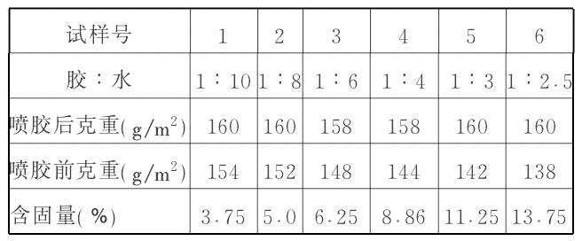 無(wú)紡布設(shè)備 無(wú)紡布設(shè)備