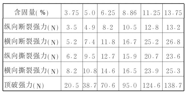 無(wú)紡布設(shè)備 無(wú)紡布設(shè)備